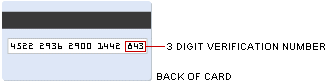 CVV for Visa, Mastercard and Diners